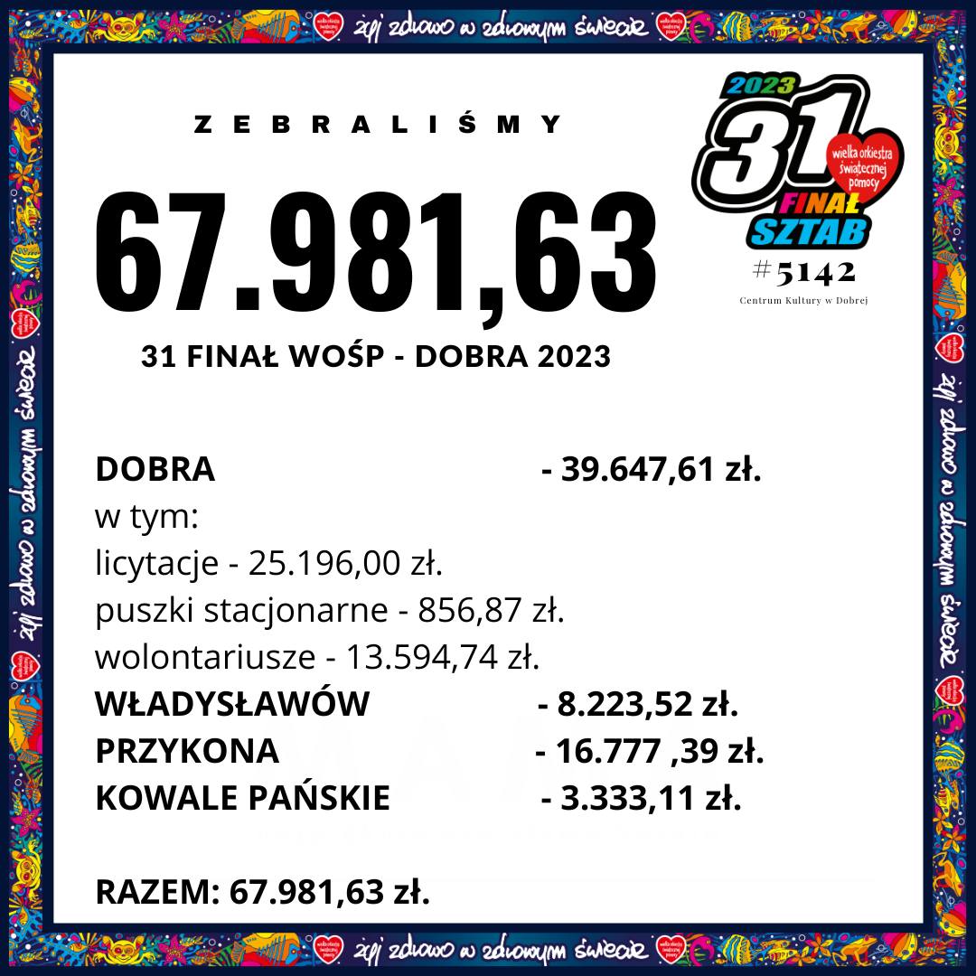 You are currently viewing 31. Finał WOŚP za nami!